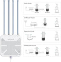 AX3000 Wifi6 Outdoor Access Point/Mesh Extender, Dual Band 2.4G+5G Long Range Outdoor Wifi Mesh Router with Poe/4X8Dbi High-Gain Antennas/Ip67 Weatherproof Enclosure/Signal Booster Amplifier